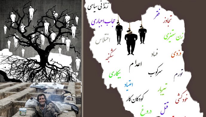 پرونده رژیم ایران