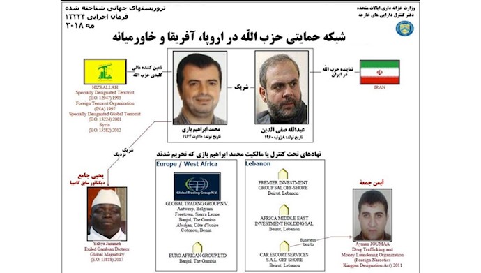 شبکه های تامین مالی کلیدی حزب الله و مجاری رژیم ایران 