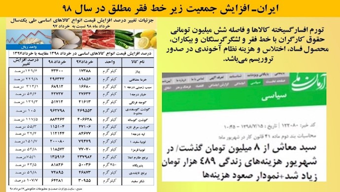 ایران- فاصله شش میلیون تومانی حقوق کارگران با خط فقر