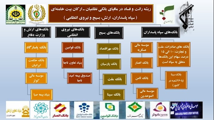 بانک‌های نظامیان چهار رکن اصلی بیت خامنه‌ای۲