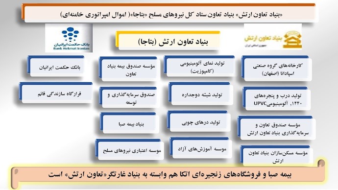 مؤسسات مالی و شرکت‌های بنیاد تعاون ارتش (بتاجا)۳