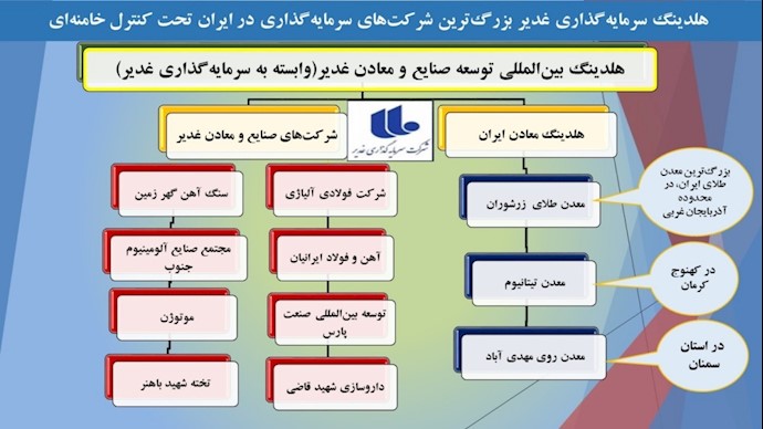 هلدینگ توسعه و معادن غدیر وابسته به سرمایه‌گذاری غدیر سپاه پاسدران