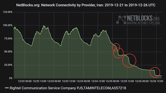 اینترنت در ایران 