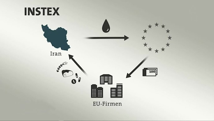 اینس‌تکس، ابزار حمایت از مبادلات تجاری