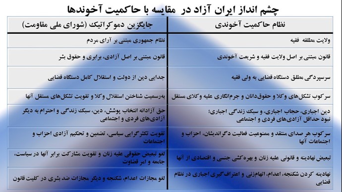چشم انداز ایران آزاد در مقایسه با حاکمیت آخوندها