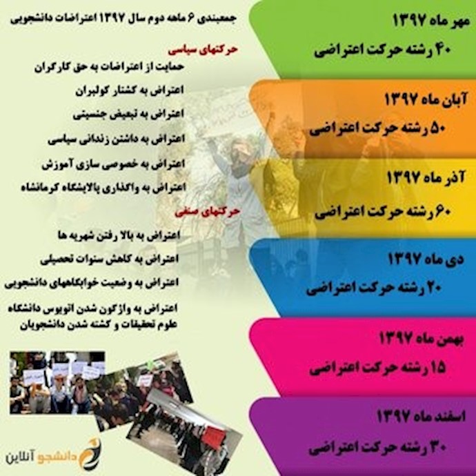 تابلوی افتخار جنبش دانشجویی در نیمه دوم سال ۹۷