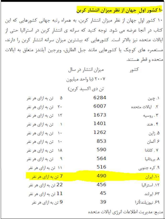 ایران آخوندزده یکی از بزرگ‌ترین تولیدکنندگان گاز‌های سمی است۴