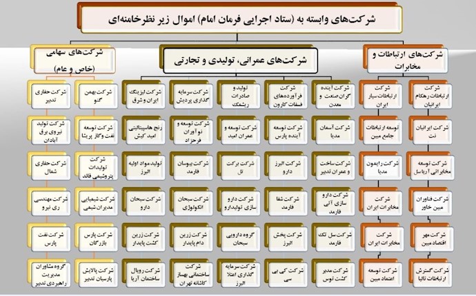 این تابلو، پشت‌پرده همان «حسینیه» و یک »خانه ساده» است!