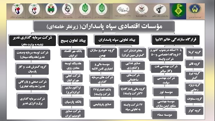 دیاگرام بخشی از مؤسسات اقتصادی سپاه پاسداران تحت کنترل خامنه‌ای ۲