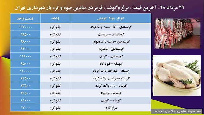 قیمت مرغ و گوشت در میادین میوه و تره‌بار تهران - ۲۹مرداد ۹۸