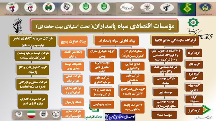 بخشی از مؤسسات اقتصادی سپاه که مستقیماً در فساد و اختلاس شرکت دارند