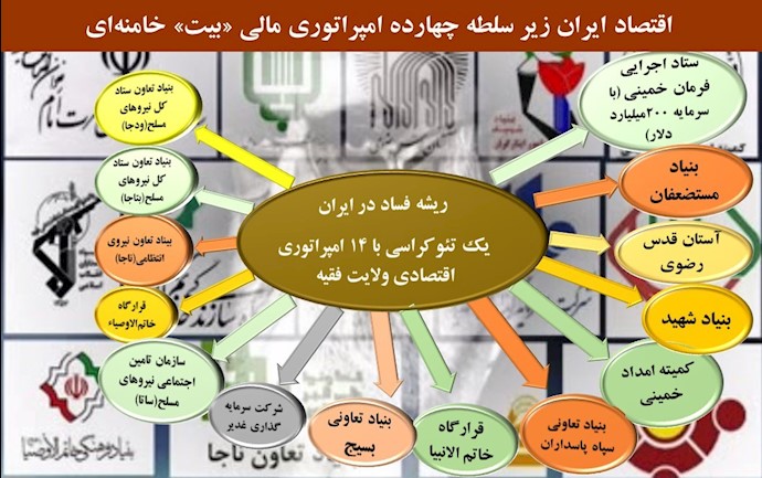 یک تئوکراسی با ۱۴امپراتوری اقتصادی ولایت‌فقیه