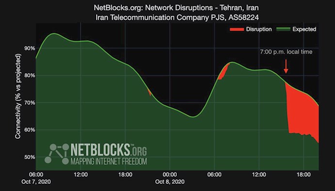 اخلال در اینترنت در تهران