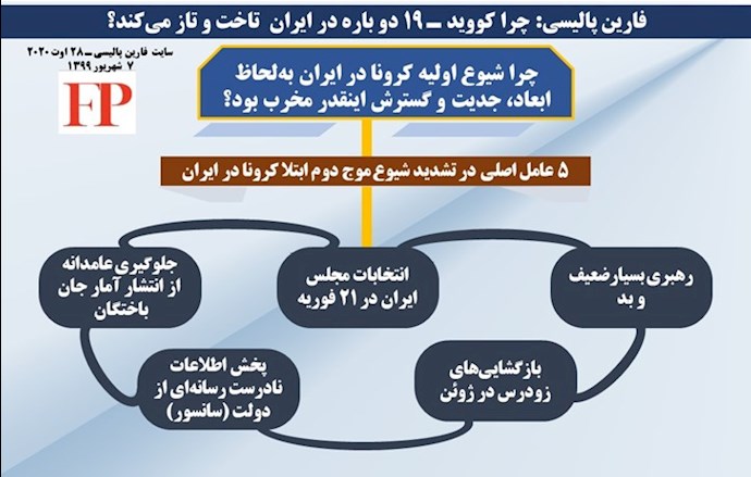 ۵ عامل اصلی در تشدید شیوع موج دوم کرونا در ایران