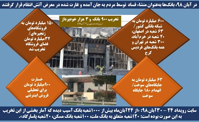 قیام آبان ۹۸- بانکها در آتش انتقام مردم غارت شده