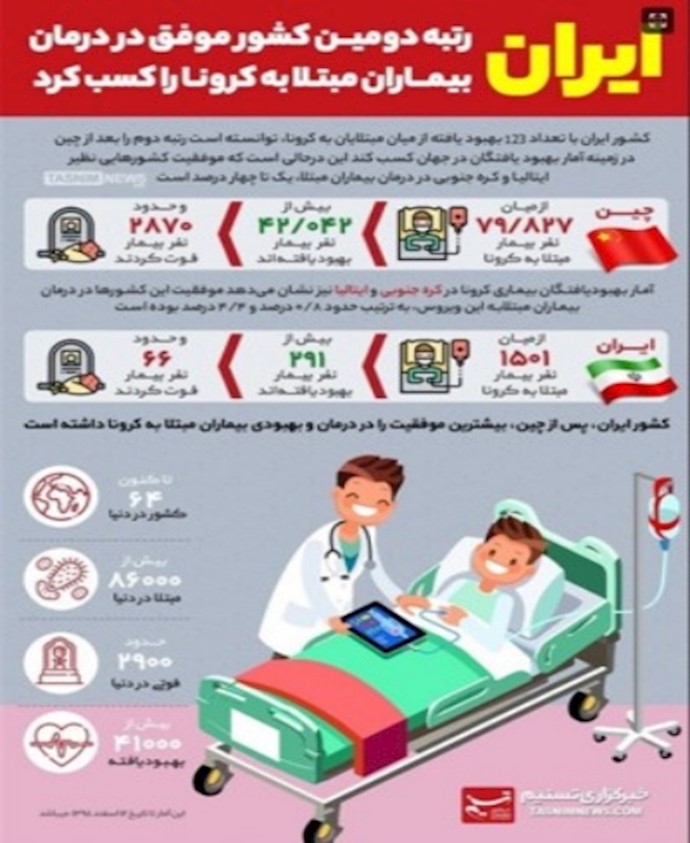 تبلیغات آخوندی در مقابله با ویروس کرونا 