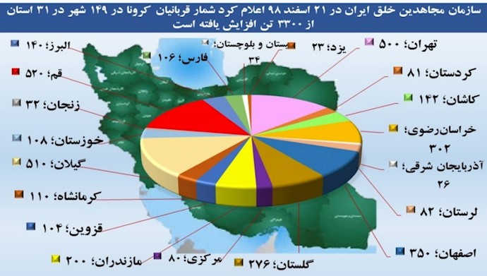 آمار جانباختگان کرونا 