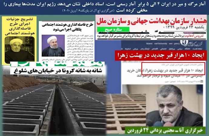 مرگ و میر کرونا در ایران