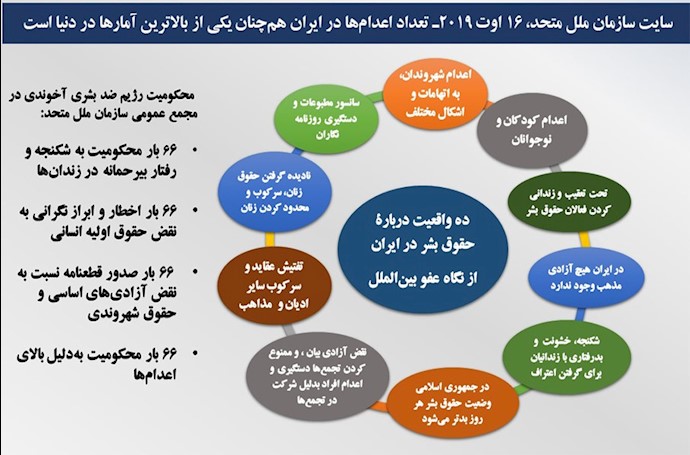 حقوق بشر در ایران از نگاه عفو بین‌الملل