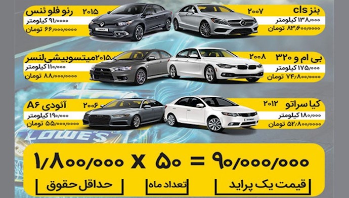 قیمت نجومی خودرو در ایران