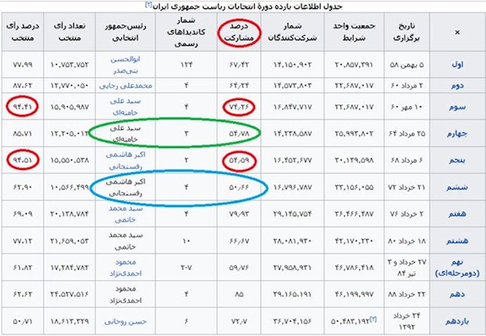 آمار ...