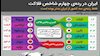 رتبه رژیم در شاخص فلاکت