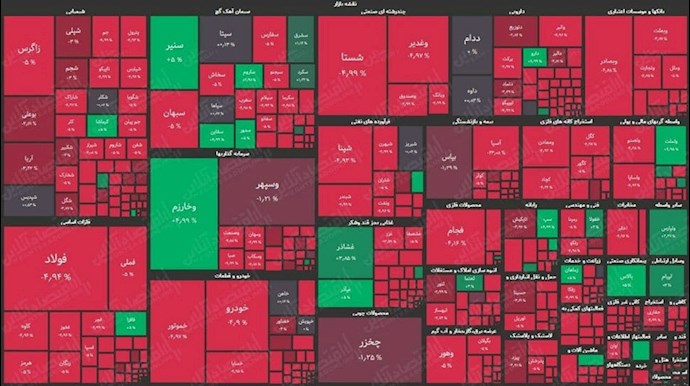 نقشه بازار بورس