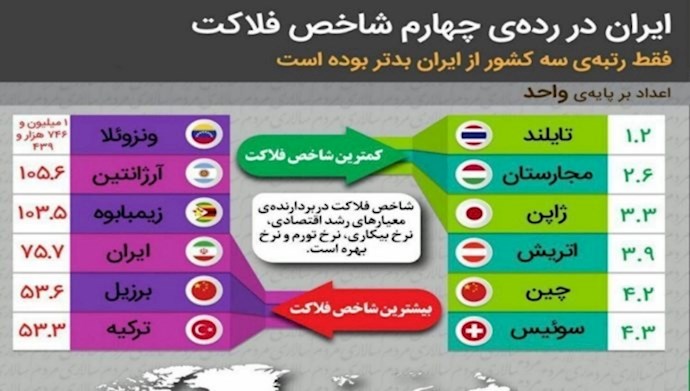 شاخص فلاکت