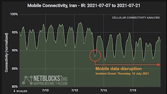 قطعی عمده اینترنت همراه در ایران
