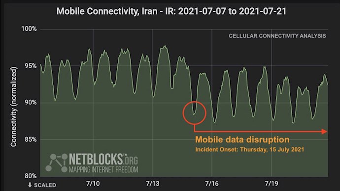 قطعی عمده اینترنت همراه در ایران