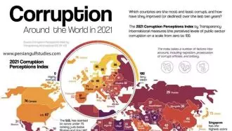 وضعیت شاخص فساد جهانی در سال ۲۰۲۱