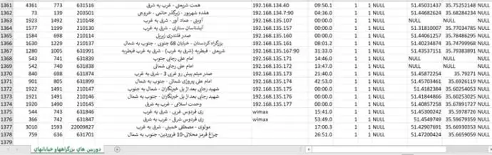 مشخصات ۱۳۷۶دوربین کنترلی بزرگراهها در تهران۳