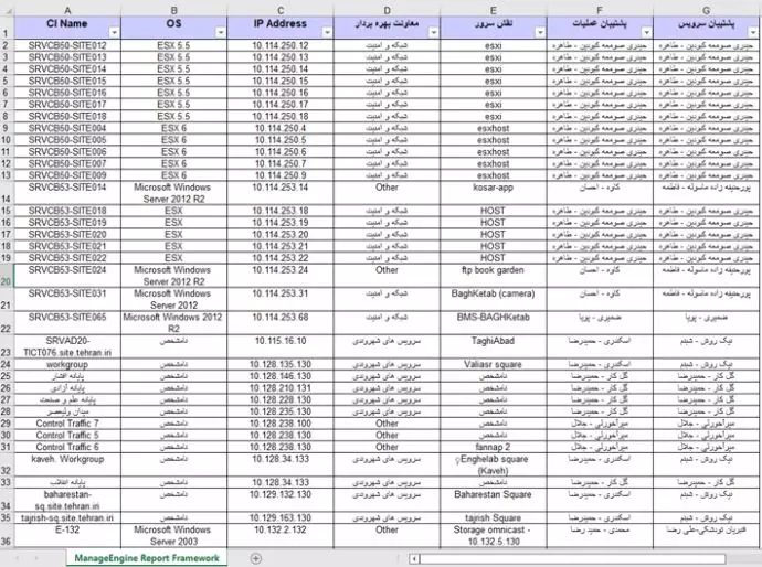 مشخصات ۲۱۸۵سرور تسخیر شده در تهران۵