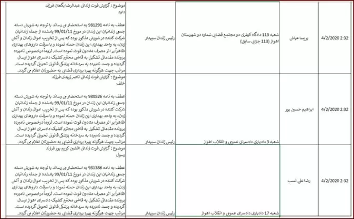 اسناد یک جنایت هولناک در زندان سپیدار اهواز علیه بشریت در قضاییهٔ جلادان - 1