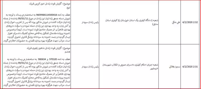 اسناد یک جنایت هولناک در زندان سپیدار اهواز علیه بشریت در قضاییهٔ جلادان - 2