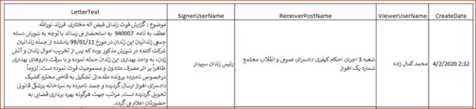 اسناد یک جنایت هولناک در زندان سپیدار اهواز علیه بشریت در قضاییهٔ جلادان - 0
