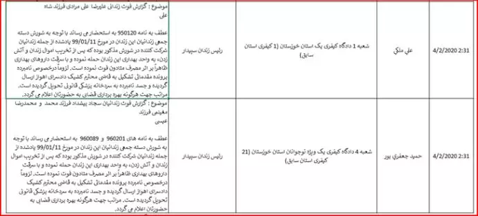 اسناد یک جنایت هولناک در زندان سپیدار اهواز علیه بشریت در قضاییهٔ جلادان - 3