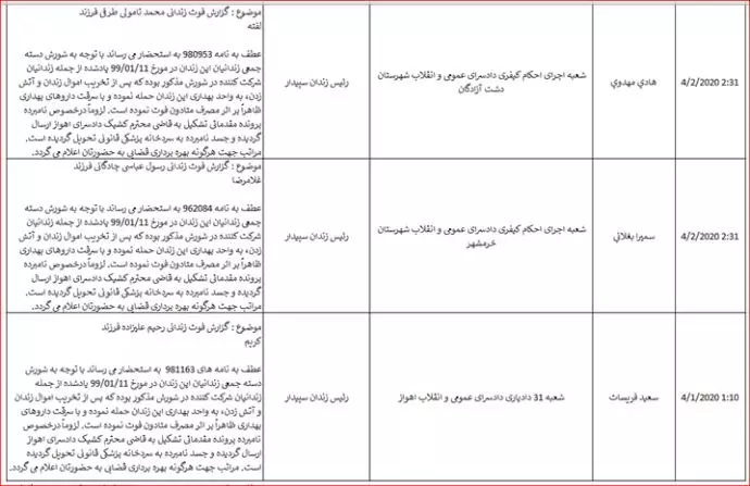 اسناد یک جنایت هولناک در زندان سپیدار اهواز علیه بشریت در قضاییهٔ جلادان - 6