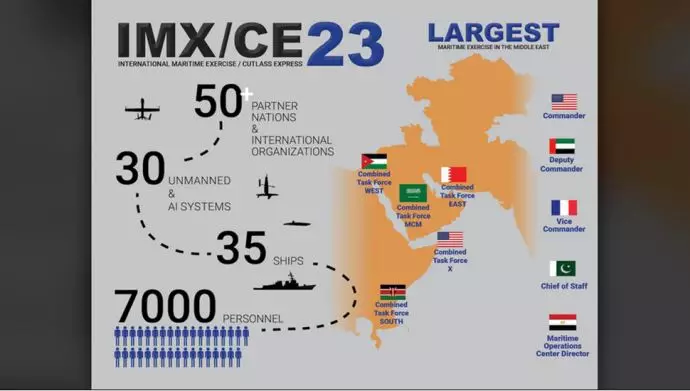 سنتکام: نیروی دریایی آمریکا و ۵۰کشورمانور بین‌المللی دریایی ۲۰۲۳ را آغاز کردند