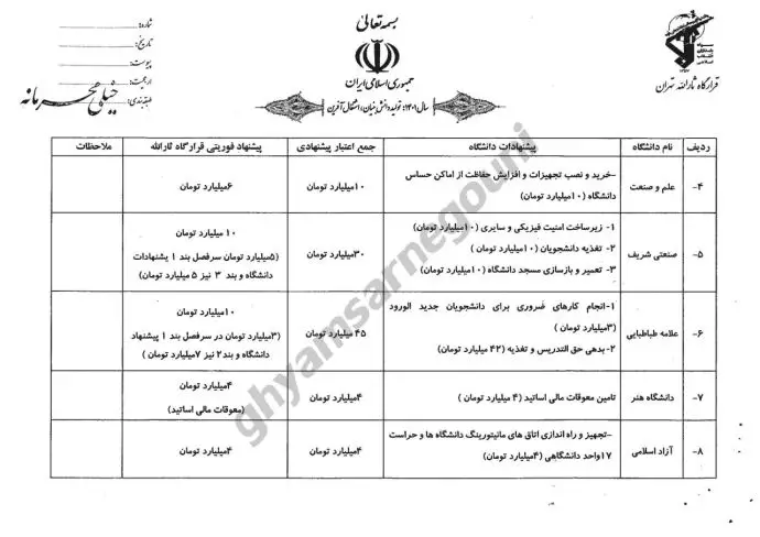 درخواست بودجه برای سرکوب دانشگاههای استان تهران2