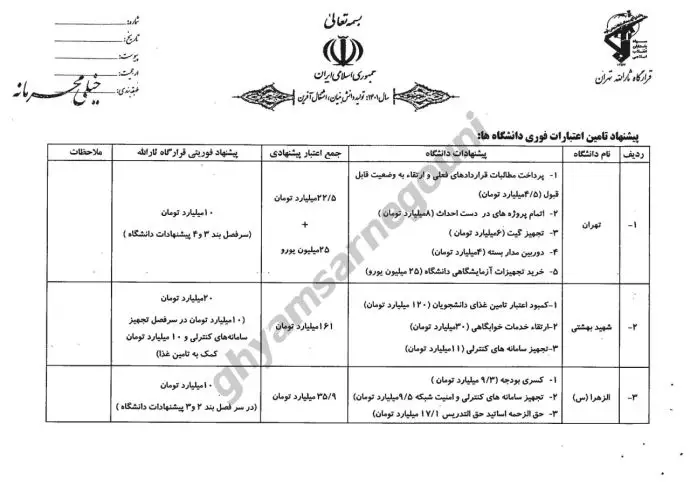 درخواست بودجه برای سرکوب دانشگاههای استان تهران1