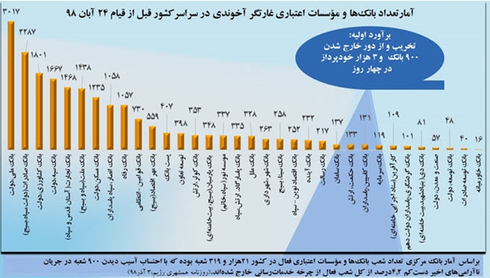 در اینفوگرافی بالا می‌توانید 