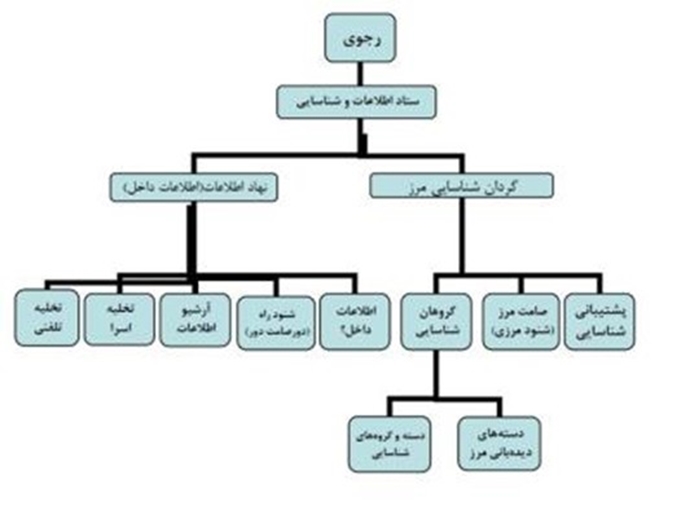 کروکی