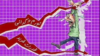 فشار معیشتی