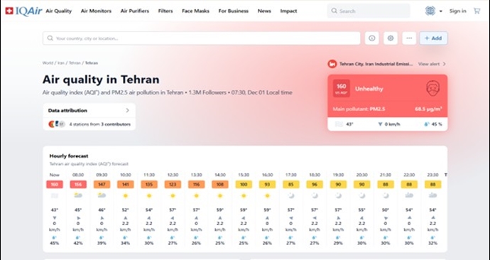 شاخص سنجش شاخص سنجش