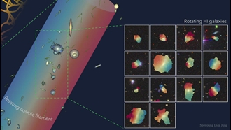 کشف بزرگ‌ترین ساختار چرخان کیهان