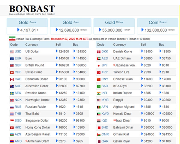 قیمت دلار روز یکشنبه قیمت دلار روز یکشنبه