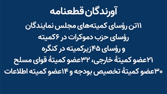آورندگان قطعنامه