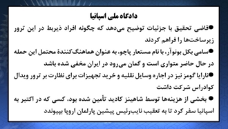 دادگاه ملی اسپانیا ۲