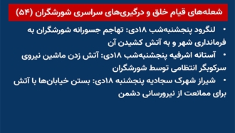 شعله‌های قیام خلق و درگیریهای سراسری شورشگران (۵۴) 